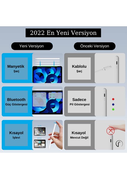 Apple Ipad 10.9 Inç Kablosuz Şarj Olabilen A2588 - A2589 - A2591 Uyumlu Manyetik Kalem modelleri