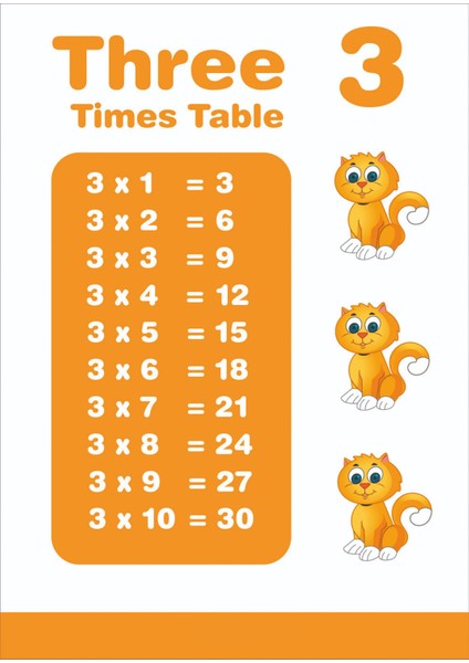 Okul Öncesi Ingilizce 3 Çarpım Tablosu Eğitim Posteri (50*70 Karton Poster)