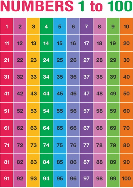 Okul Öncesi Ingilizce Yeni Yürümeye Başlayan Çocuklar Için Sayı Tablosu (50*70 Karton Poster)