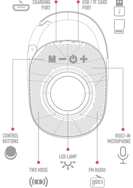 Bluetooth Hoparlör Tws Speaker Askılı Küçük Boy Yüksek Bass ve Ses Kalitesi Klipsli Kablosuz Ses