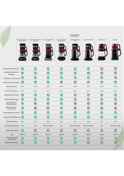 Robotea 3 in 1 Konuşan Çay Makinesi Copper