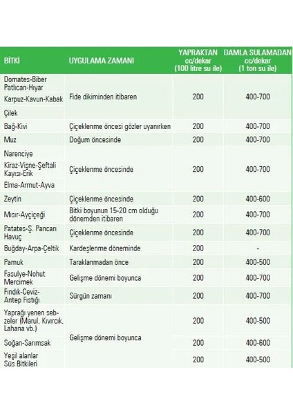 Çinko-5 Forte Sıvı Gübre 1 Lt