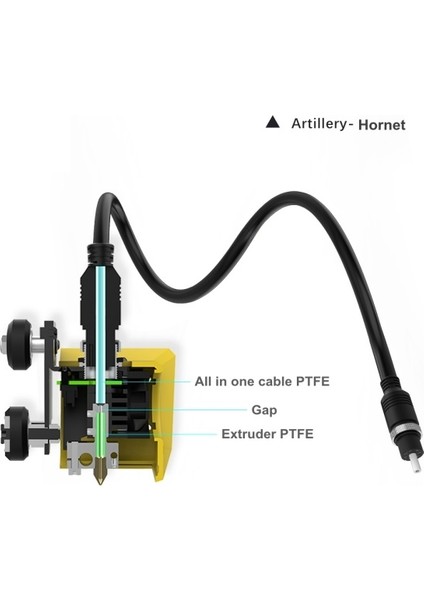Hornet Cable/bowden Tube Standart