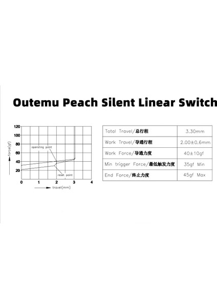 Mekanik Klavye Peach Silent Sessiz Lineer Switch Toza Dayanıklı Yedek Tuş 6 Adet