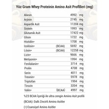 Whey Protein Çikolata Aromalı - Yüksek Protein - Gorilla Nutrition