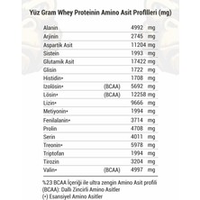 Whey Protein Çilek Aromalı - Yüksek Protein - Gorilla Nutrition