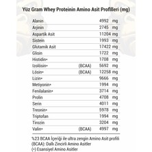 Whey Protein Muz Aromalı - Yüksek Protein - Gorilla Nutrition