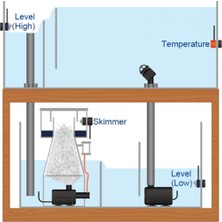 Autoaqua  Smart Temp Security ( STS-120)