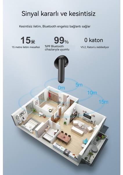 Tws Kablosuz Bluetooth Kulaklık 5.2 Dijital Ekranlı Kulaklık (Yurt Dışından) modelleri