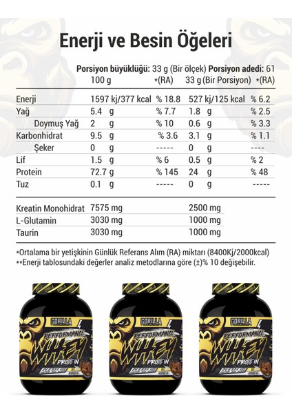 Whey Protein Çikolata Aromalı - Yüksek Protein - Gorilla Nutrition