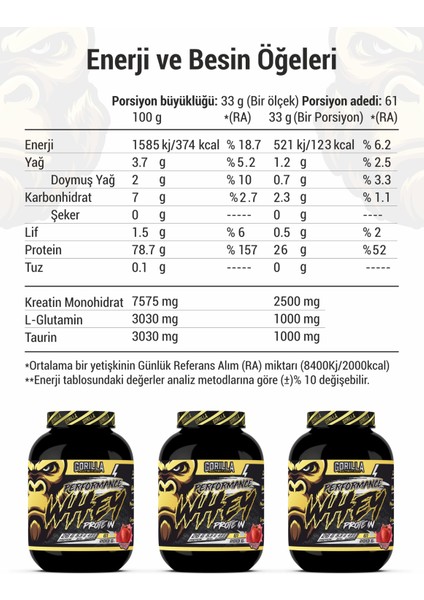 Whey Protein Çilek Aromalı - Yüksek Protein - Gorilla Nutrition