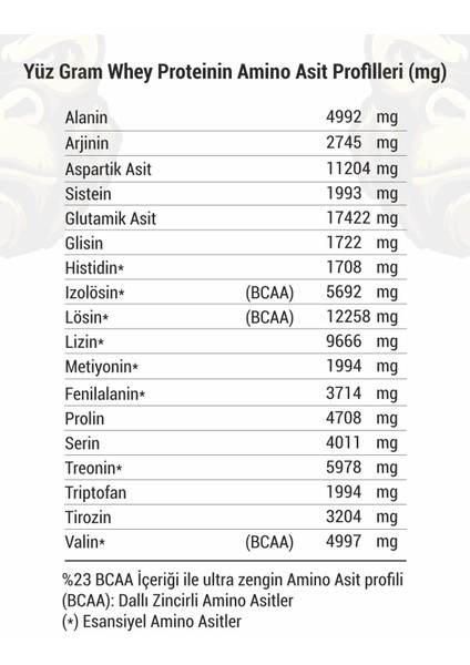 Whey Protein Çilek Aromalı - Yüksek Protein - Gorilla Nutrition