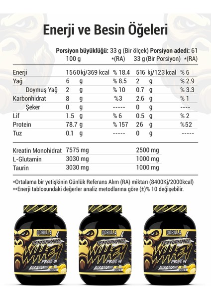 Whey Protein Muz Aromalı - Yüksek Protein - Gorilla Nutrition