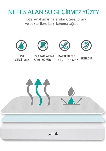 Kapitoneli Çift Kişilik Sıvı Geçirmez Alez Fitted (Geçmeli) Yatak Koruyucu
