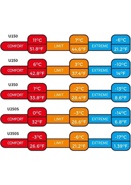 U250S Zarf Tarzı Kapüşonlu Uyku Tulumu -14°c modelleri