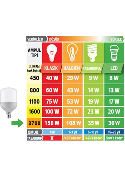 Video Softbox Sabit Işık Seti Sürekli Işık 50X70 LED Işık