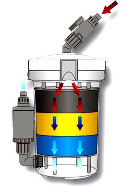 603 B Dış Filtre 400 L/h