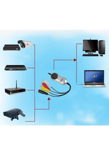 Ezcap 170 USB 2.0 Vhs Hi8 Analog Video Capture Görüntü Yakalama Kartı