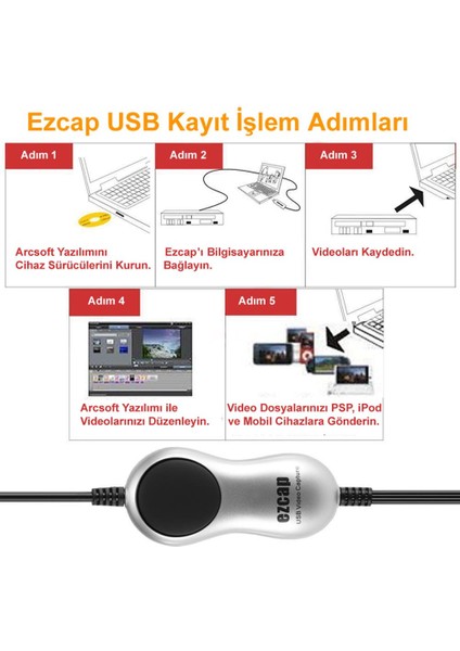 Ezcap 170 USB 2.0 Vhs Hi8 Analog Video Capture Görüntü Yakalama Kartı