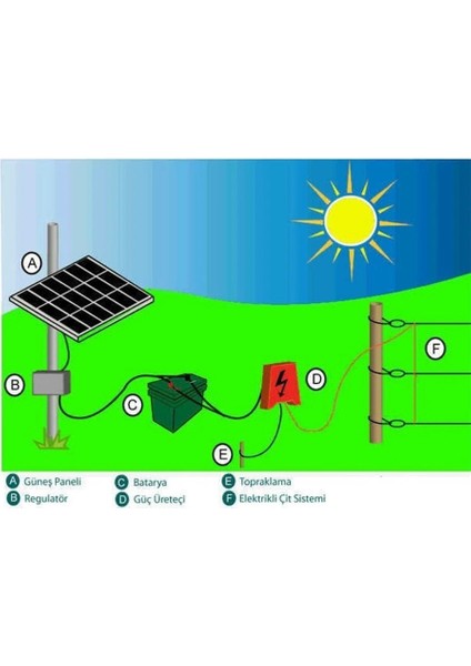 Tarım Garaj Elektrazatör Kapı Seti-Elektrikli Çit Giriş Kapı Güvenlik Seti