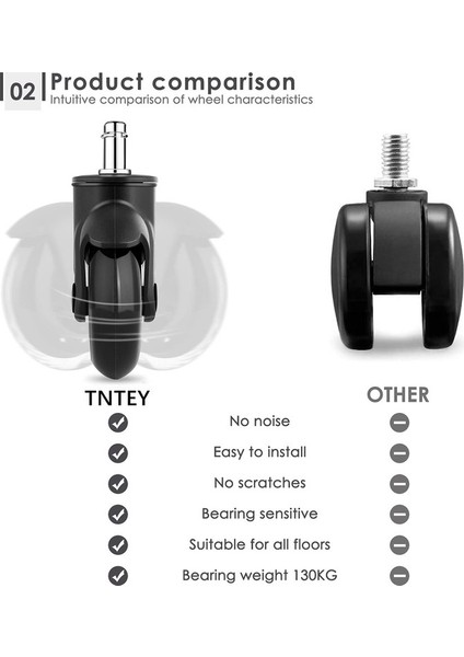 Döner Sandalye 5 Tekerlek Seti (Yurt Dışından) modelleri
