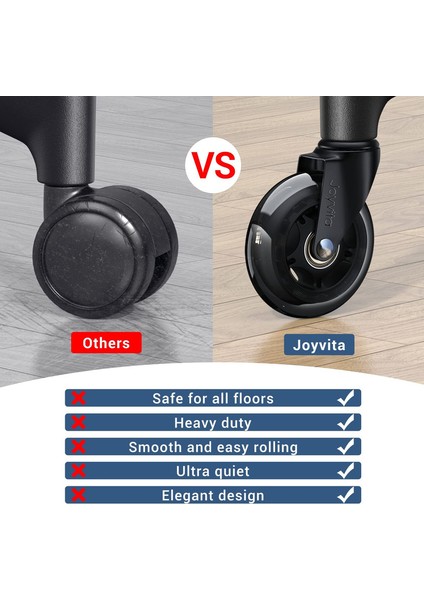 Ofis Koltuğu 5 Tekerlekli Set 10 x 22 mm (Yurt Dışından) modelleri