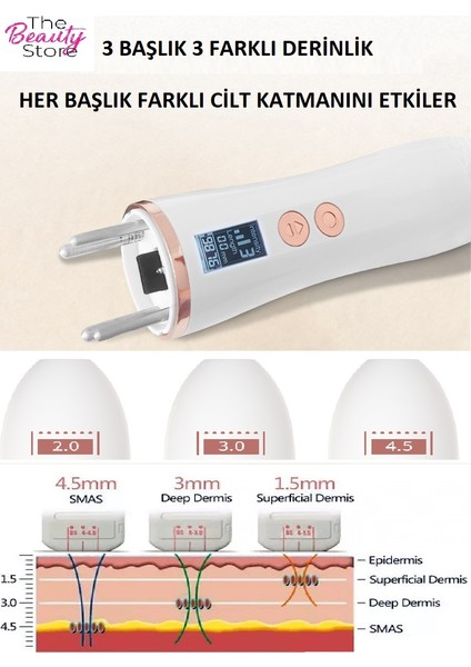 The Beauty Store Premium Hifu Yüz Sıkılaştırma, Germe, Anti Aging Yüz Ütüsü Güzellik Aleti