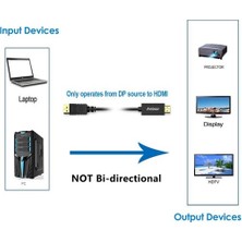 Blue Wings Displayport To HDMI Kablo - 1.8m