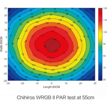 Chihiros Wrgb-45 Iı Akvaryum Aydınlatması Fiyatı