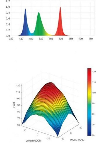 Wrgb-60 Iı 10TH Edition Akvaryum Aydınlatması indirimleri