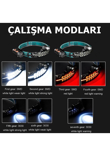 KM-213 2000LÜMEN Hareket Sensörlü 48LEDLI Ikaz Işıklı Oynar Başlıklı Flaşörlü Kafa Lambası - Feneri