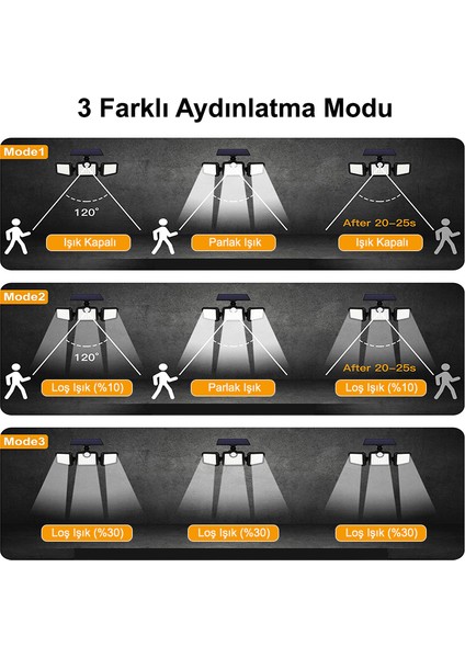 Güneş Enerjili Hareket Sensörlü, 3 Taraflı 171 Cob Led Aydınlatma / GT-SL15