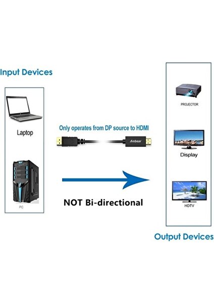 Blue Wings Displayport To HDMI Kablo - 1.8m