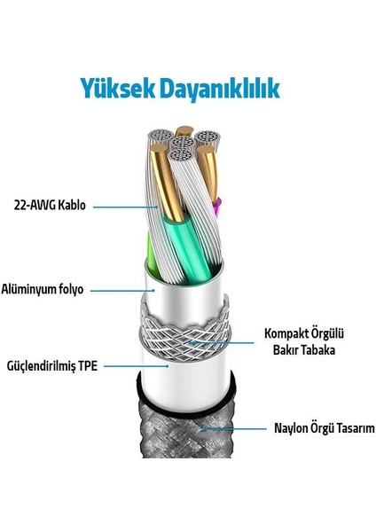 Super Şarj Örgü Tasarım 20W Hızlı Şarj Destekli 20CM Iphone Powerbank Kablosu Type C To Iphone Şarj