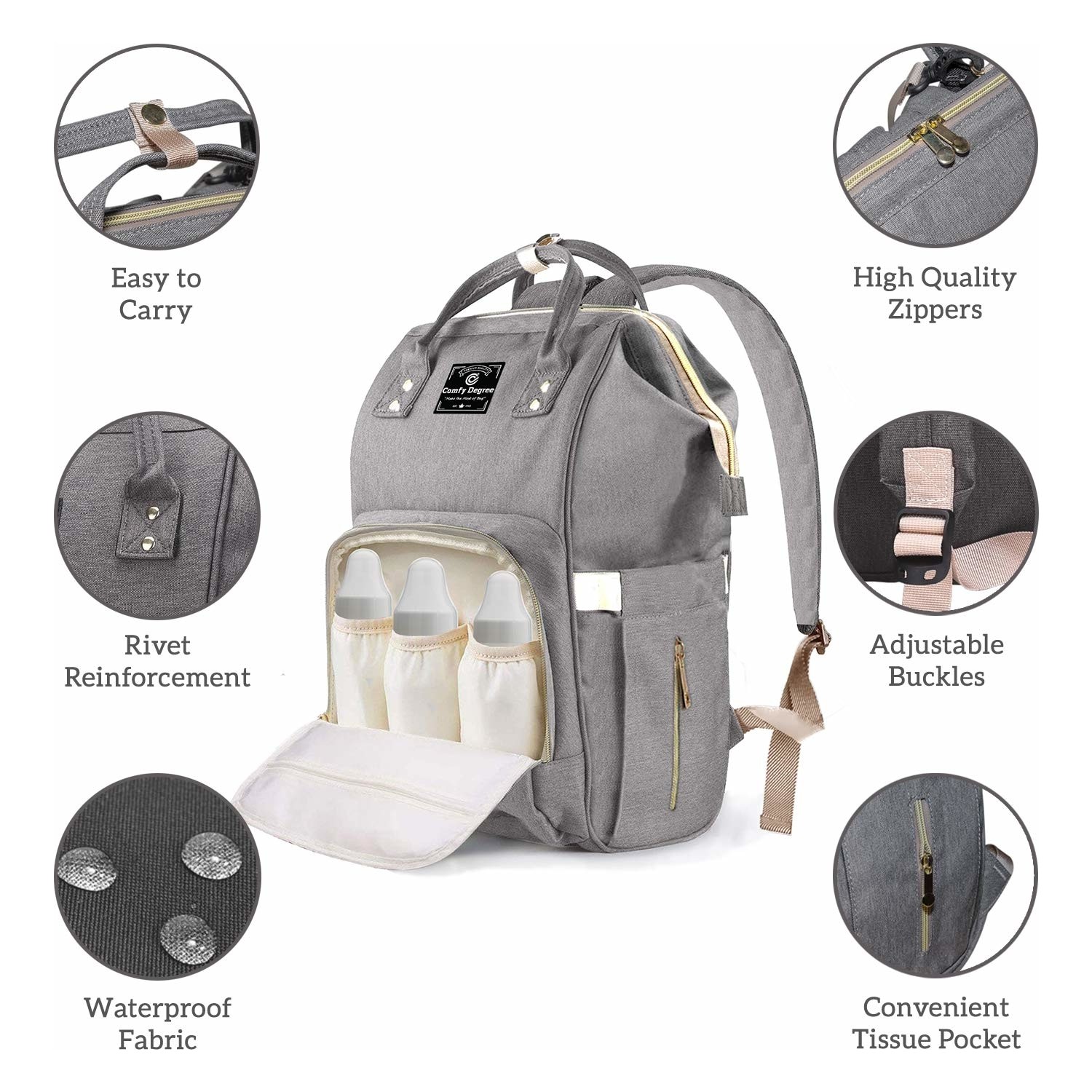 Comfydegree Bebek Bakım Organizer Çantası Bez Biberon ve