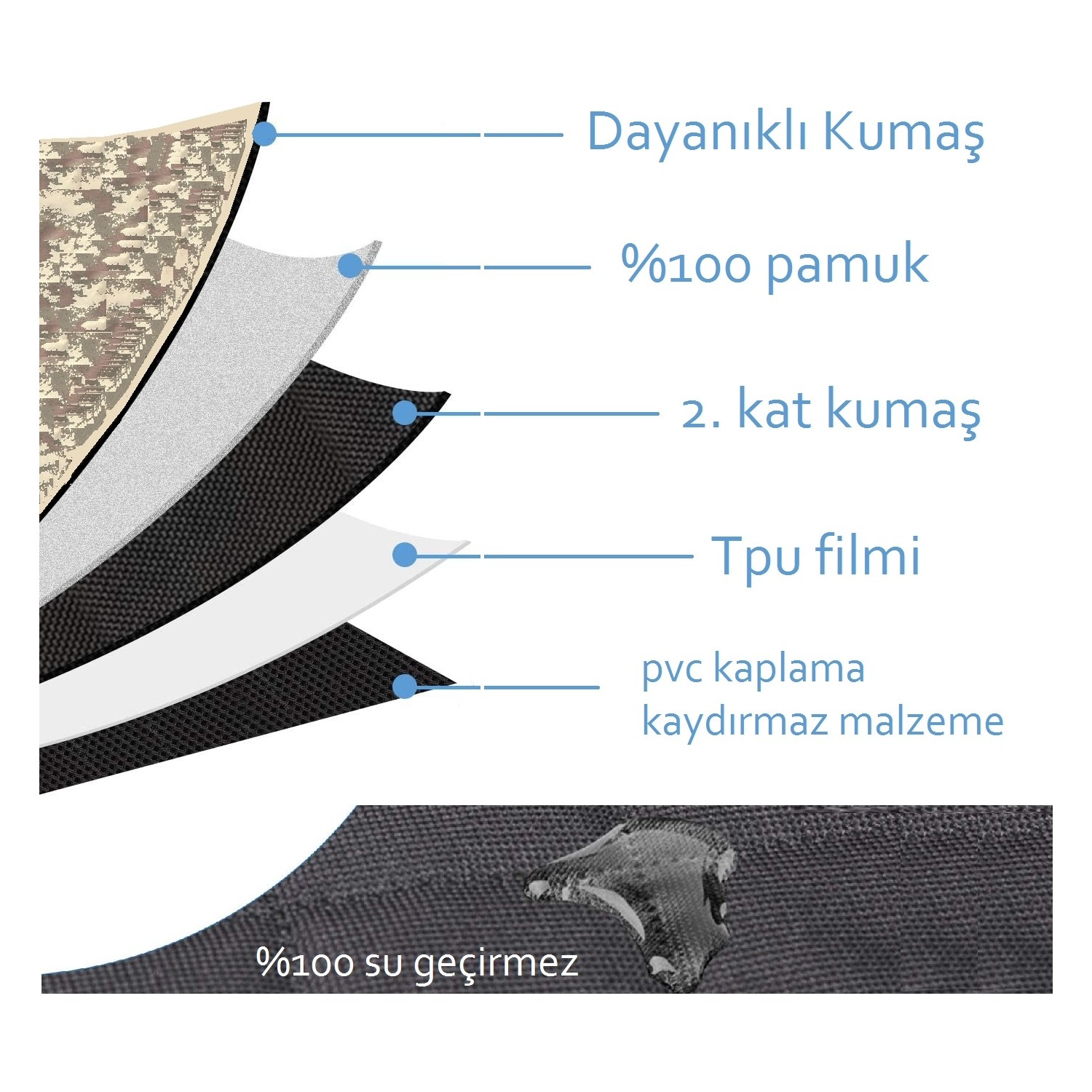 Trixie Kopek Icin Arka Koltuk Havuzu Ortusu 0 65x1 45 M Fiyatlari Ve Ozellikleri