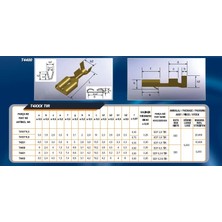 Çiftel 2.8 mm Tırnaklı Dişi Terminal