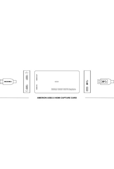 Amerion HDMI Capture Card
