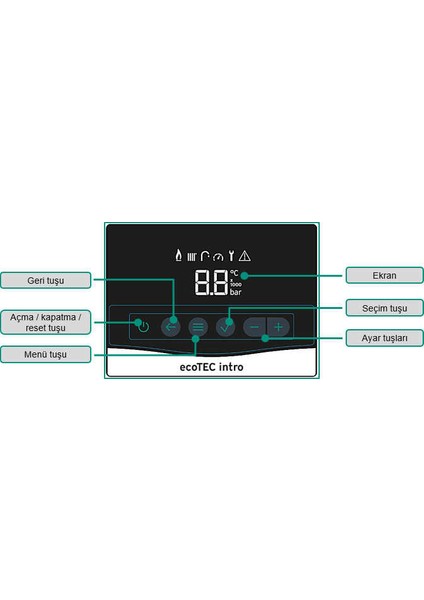 Ecotec Intro 18/24 Kw (16.000 Kcal) Tam Yoğuşmalı Kombi