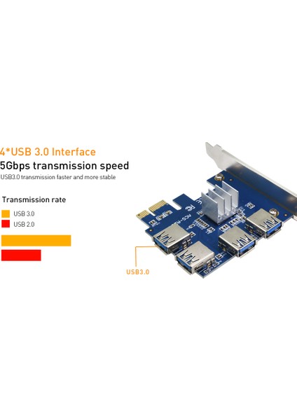 4471 Pci-E Express 1x 1 To 4 USB 3.0 Ekran Kartı Riser Çoklayıcı