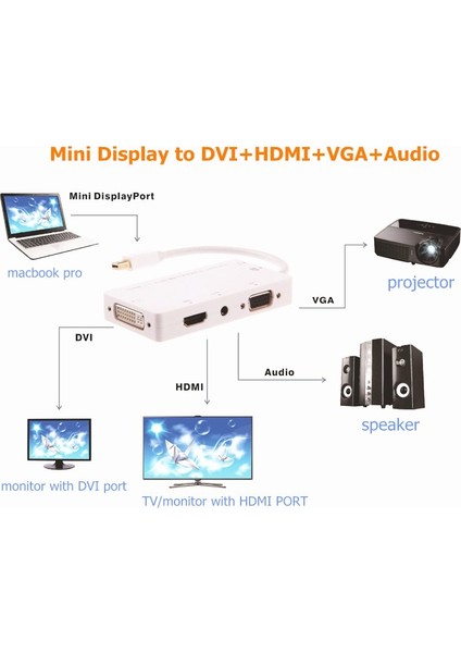 4474 Mini Displayport To HDMI DVI VGA 3.5mm Kulaklık Çıkışı Thunderbolt Çevirici Dönüştürücü Adaptör