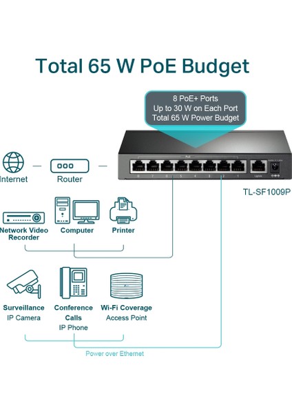 TL-SF1009P. 9-Port 10/100Mbps Masaüstü Switch with 8-Port PoE+