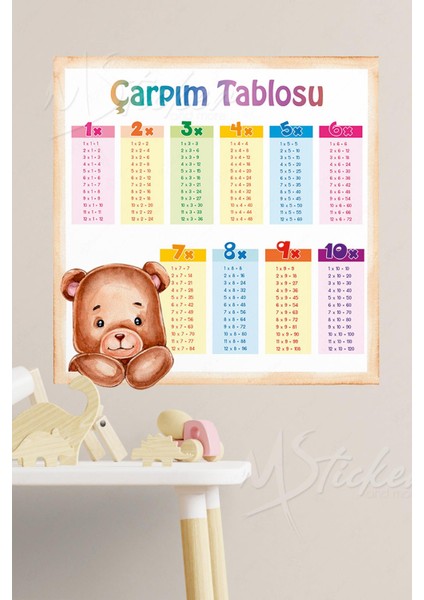 Ayıcıklı Çarpım Tablosu 30X30 cm Cam Duvar Sticker
