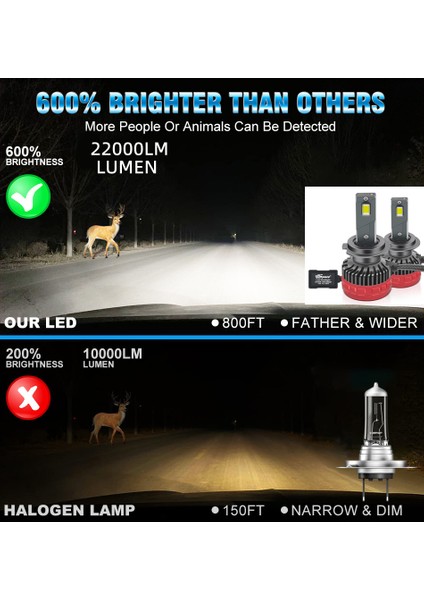 LED Far Ampulü Canbus 110W 22000LM Beyaz Işık H7 12-30V / LAAM921 indirimleri