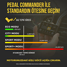 Pedal Commander - Mercedes-Benz Citan W415 (2012 -2021)  Uyumlu Gaz Tepkime Cihazı (Tüm Motor Seçenekleri ve Yakıt Tiplerine Uyumlu )