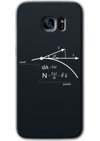 Galaxy S7 Edge Kılıf Hd Desen Baskılı Arka Kapak + Kırılmaz Cam - Work Formül