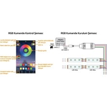 Inoled 6 Amper Rgb LED Kumandası