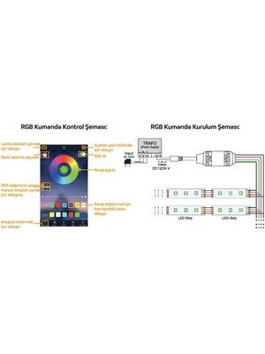 Inoled 6 Amper Rgb LED Kumandası