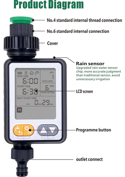 Bahçe Sulama Zamanlayıcı Otomatik Sulama Cihazı Bahçe (Yurt Dışından)
