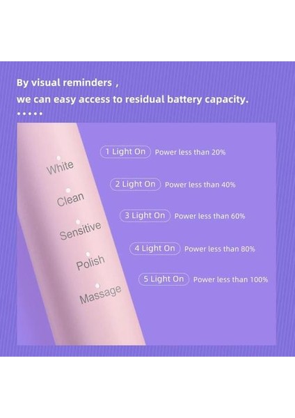 Elektrikli Diş Fırçası Şarj Edilebilir Su Geçirmez Sonic Diş Fırçası Seyahat Diş Fırçası Yetişkin Diş Beyazlatma Masaj Fırçaları | Elektrikli Diş Fırçaları (Yurt Dışından)